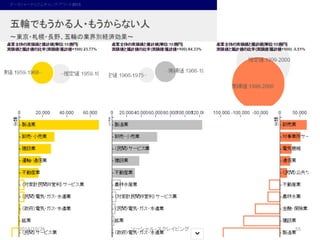 2014/10/26 ソーシャル・スクレイピング55 
 