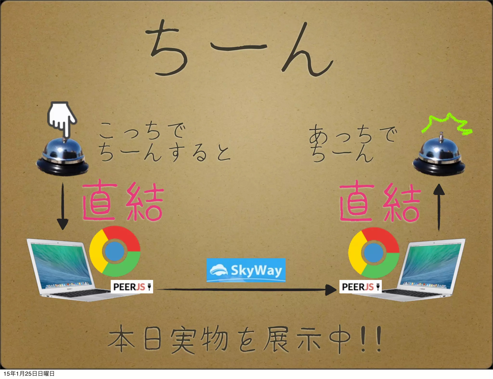こっちで
ちーんすると
あっちで
ちーん
ちーん
本日実物を展示中!!
直結 直結
15年1月25日日曜日
 