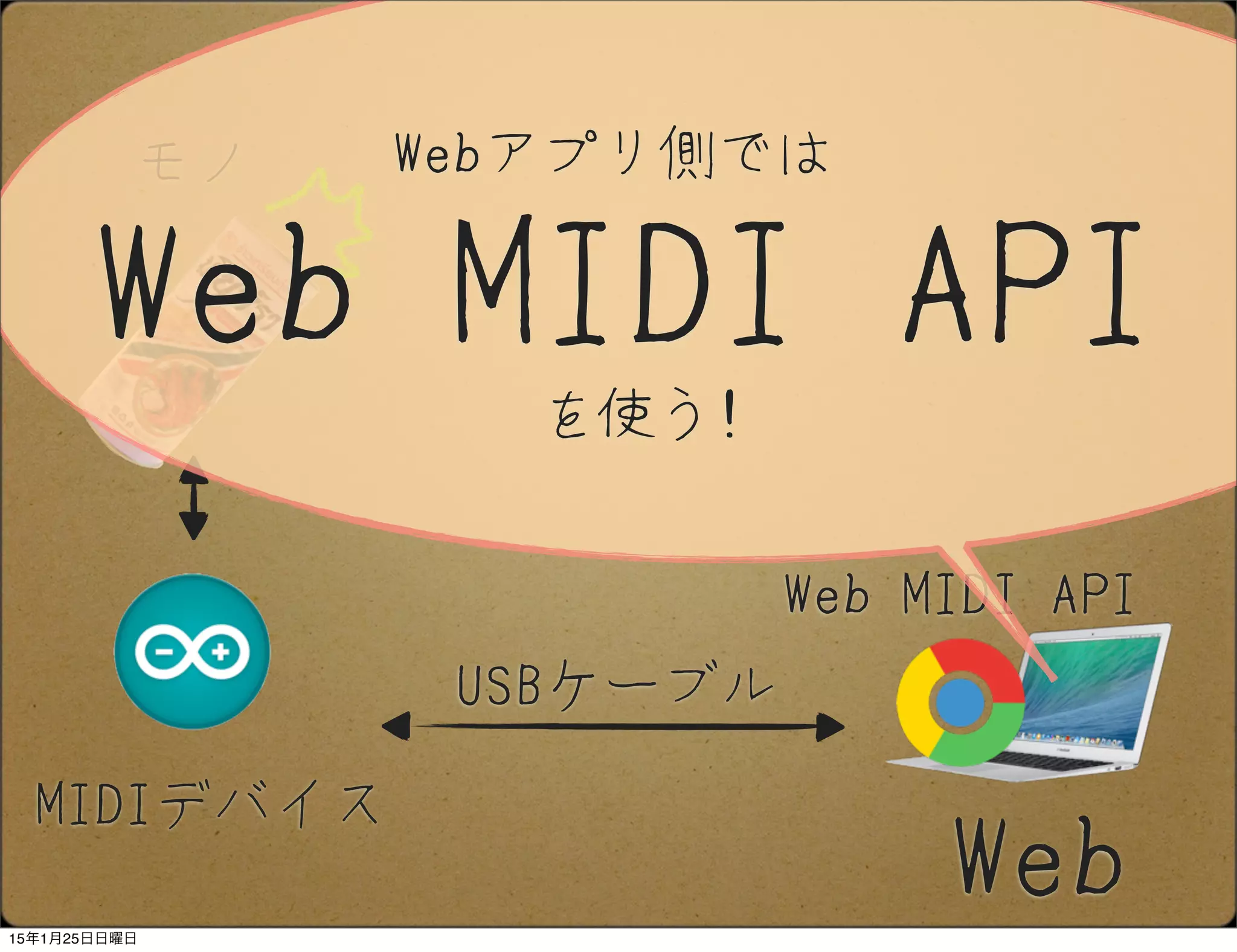 Web
モノ
USBケーブル
Web MIDI API
MIDIデバイス
Web MIDI API
Webアプリ側では
を使う!
15年1月25日日曜日
 