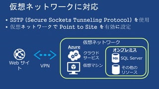 仮想ネットワークに対応


Web サイ
ト
仮想ネットワーク
SQL Server
VPN その他の
リソース
オンプレミス
Azure
クラウド
サービス
仮想マシン
 