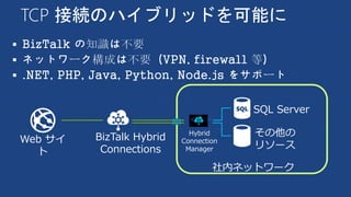 TCP 接続のハイブリッドを可能に



Web サイ
ト
社内ネットワーク
SQL Server
BizTalk Hybrid
Connections
< >
Hybrid
Connection
Manager
その他の
リソース
 