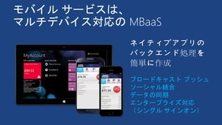 モバイル サービスは、
マルチデバイス対応の MBaaS
ネイティブアプリの
バックエンド処理を
簡単に作成
ブロードキャスト プッシュ
ソーシャル統合
データの同期
エンタープライズ対応
（シングル サインオン）
 