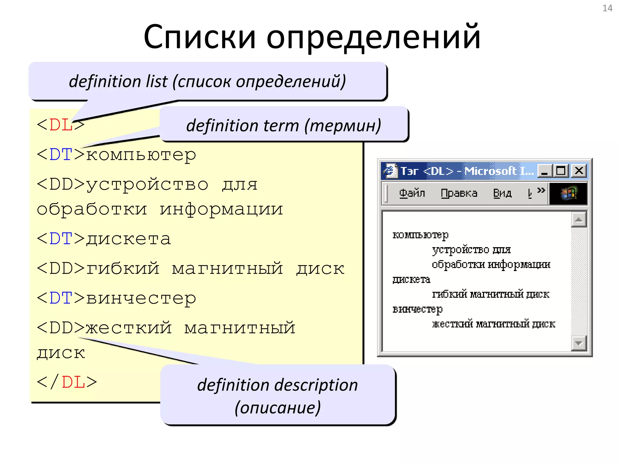 14
Списки определений
<DL>
<DT>компьютер
<DD>устройство для
обработки информации
<DT>дискета
<DD>гибкий магнитный диск
<DT>винчестер
<DD>жесткий магнитный
диск
</DL>
definition list (список определений)
definition term (термин)
definition description
(описание)
 