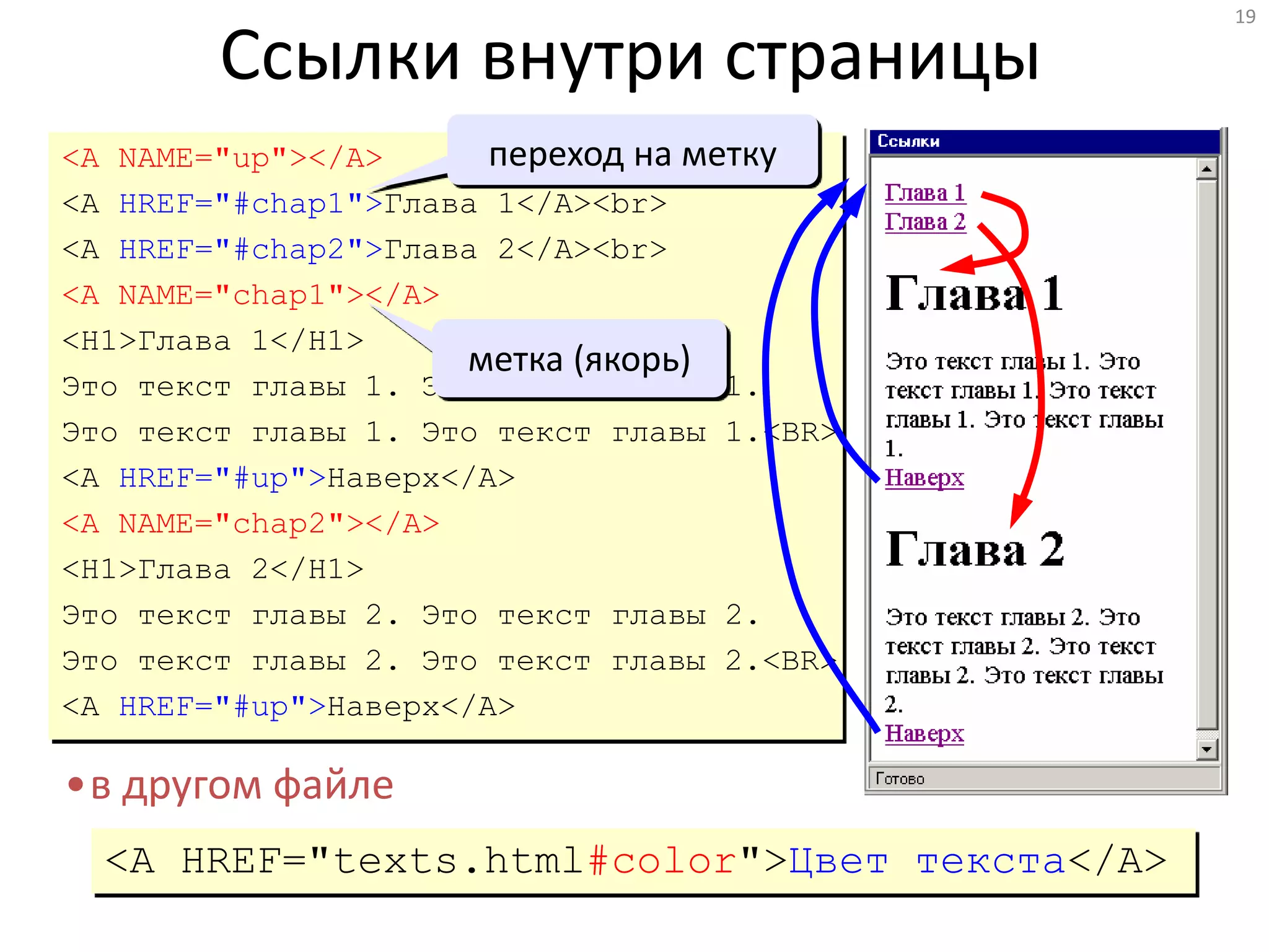 19
Ссылки внутри страницы
<A NAME="up"></A>
<A HREF="#chap1">Глава 1</A><br>
<A HREF="#chap2">Глава 2</A><br>
<A NAME="chap1"></A>
<H1>Глава 1</H1>
Это текст главы 1. Это текст главы 1.
Это текст главы 1. Это текст главы 1.<BR>
<A HREF="#up">Наверх</A>
<A NAME="chap2"></A>
<H1>Глава 2</H1>
Это текст главы 2. Это текст главы 2.
Это текст главы 2. Это текст главы 2.<BR>
<A HREF="#up">Наверх</A>
•в другом файле
<A HREF="texts.html#color">Цвет текста</A>
метка (якорь)
переход на метку
 