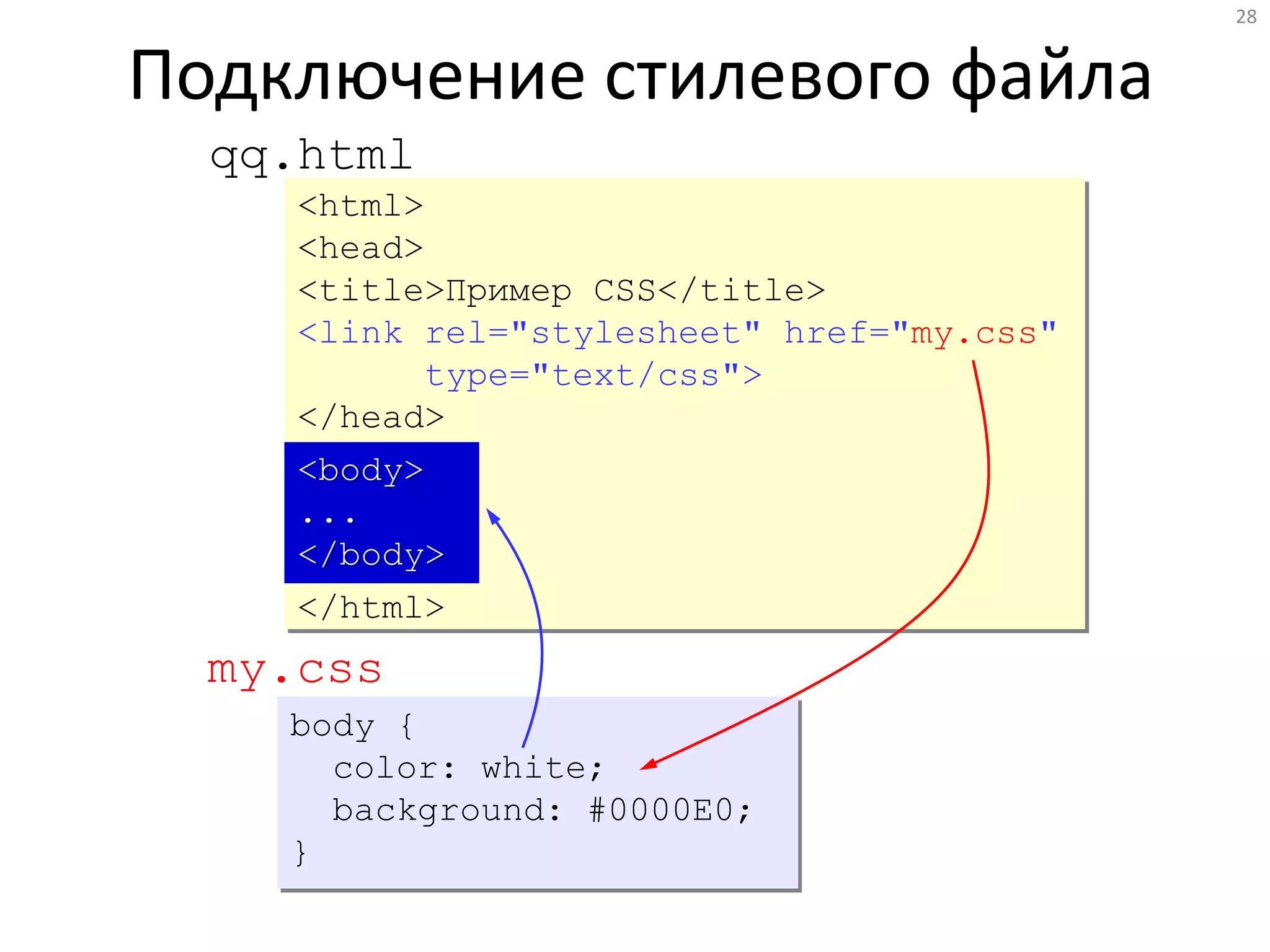 28
Подключение стилевого файла
<html>
<head>
<title>Пример CSS</title>
<link rel="stylesheet" href="my.css"
type="text/css">
</head>
<body>
...
</body>
</html>
qq.html
my.css
body {
color: white;
background: #0000E0;
}
<body>
...
</body>
 