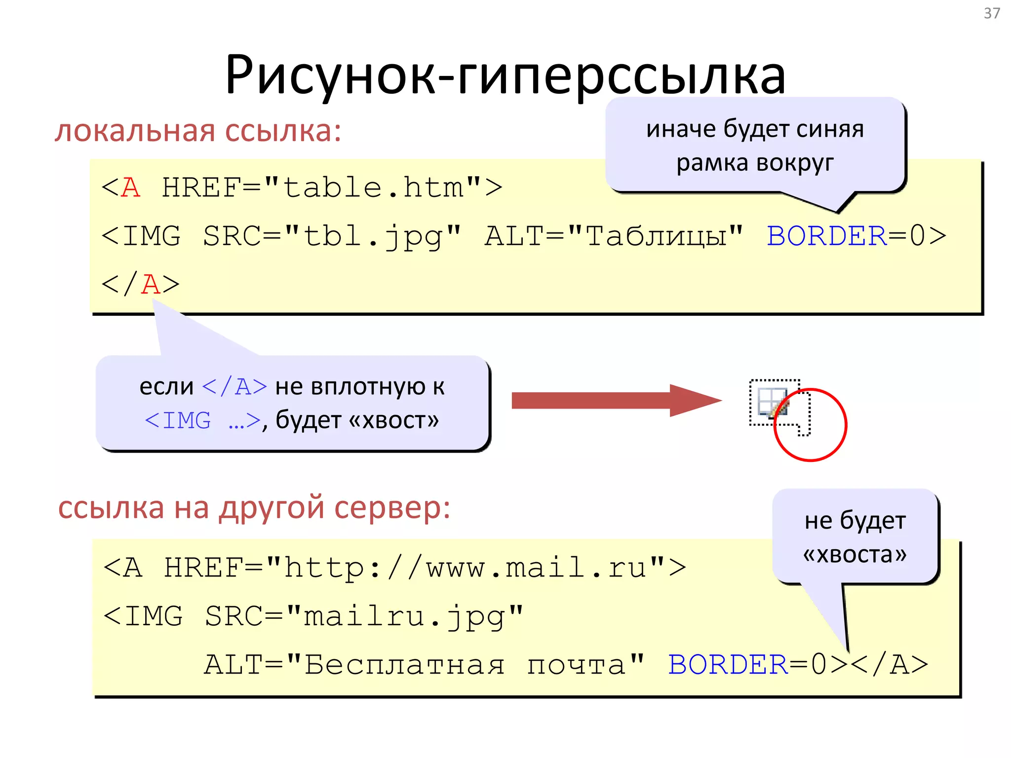 37
Рисунок-гиперссылка
<A HREF="http://www.mail.ru">
<IMG SRC="mailru.jpg"
ALT="Бесплатная почта" BORDER=0></A>
<A HREF="table.htm">
<IMG SRC="tbl.jpg" ALT="Таблицы" BORDER=0>
</A>
локальная ссылка:
ссылка на другой сервер:
иначе будет синяя
рамка вокруг
если </A> не вплотную к
<IMG …>, будет «хвост»
не будет
«хвоста»
 