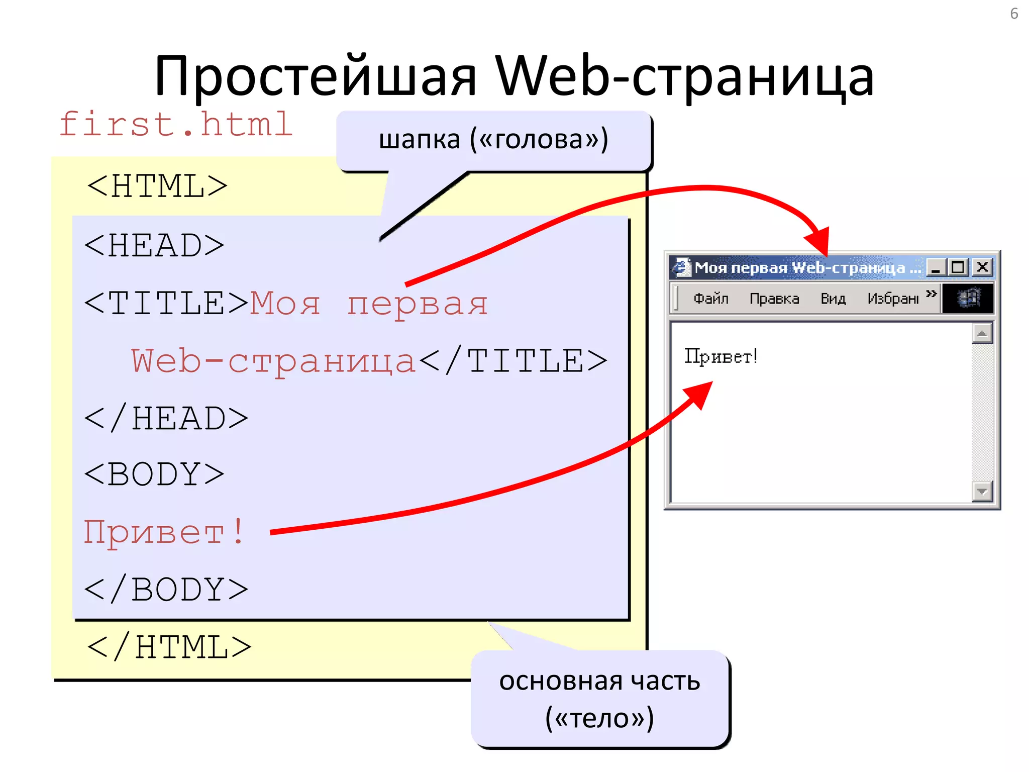 6
Простейшая Web-страница
<HTML>
<HEAD>
<TITLE>Моя первая
Web-страница</TITLE>
</HEAD>
<BODY>
Привет!
</BODY>
</HTML>
first.html
<HEAD>
<TITLE>Моя первая
Web-страница</TITLE>
</HEAD>
шапка («голова»)
<BODY>
Привет!
</BODY>
основная часть
(«тело»)
 