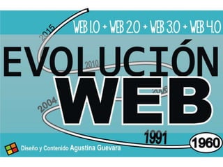 Evolución Web - Agustina Guevara ♥