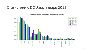 Статистики с DOU.ua, январь 2015
27
 