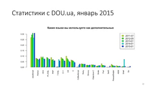 Статистики с DOU.ua, январь 2015
28
 