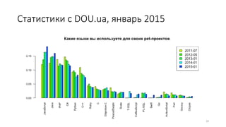 Статистики с DOU.ua, январь 2015
29
 