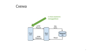 Схема
5
С этого момента
поподробнее
 