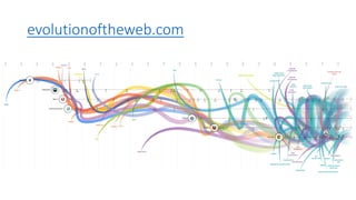 evolutionoftheweb.com
 