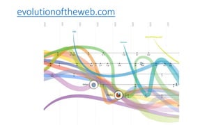evolutionoftheweb.com
 