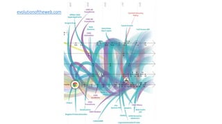 evolutionoftheweb.com
 