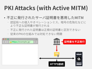 PKI Attacks (with Active MITM)
• 不正に発行されたサーバ証明書を悪用したMITM
認証局への侵入やオペレーションミス、暗号の危殆化などに
より不正な証明書が発行される
不正に発行された証明書は正規の証明書と区別できない
従来のPKIの仕組みでは対処できない問題
https://example.jp/ 証明書を不正発行
HTTPS接続HTTPS接続
 