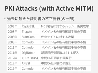 PKI Attacks (with Active MITM)
• 過去に起きた証明書の不正発行(の一部)
2008年 RapidSSL MD5署名に対するハッシュ衝突攻撃
2008年 Thawte ドメイン名の所有確認手順の不備
2008年 StartCom Webサイトに対する攻撃
2008年 Comodo ドメイン名の所有確認手順の不備
2011年 Comodo ドメイン名の所有確認手順の不備
2011年 DigiNotar 認証局(登録局)に対する侵入
2012年 TURKTRUST 中間CA証明書の誤発行
2013年 ANSSI 中間CA証明書の誤発行
2015年 Comodo ドメイン名の所有確認手順の不備
 