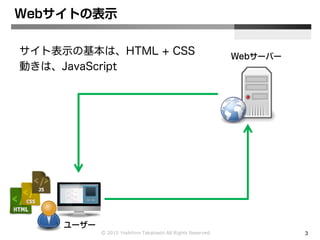Ⓒ 2015 Yoshihiro Takahashi All Rights Reserved. 3
Webサイトの表示
サイト表示の基本は、HTML + CSS
動きは、JavaScript
Webサーバー
ユーザー
 