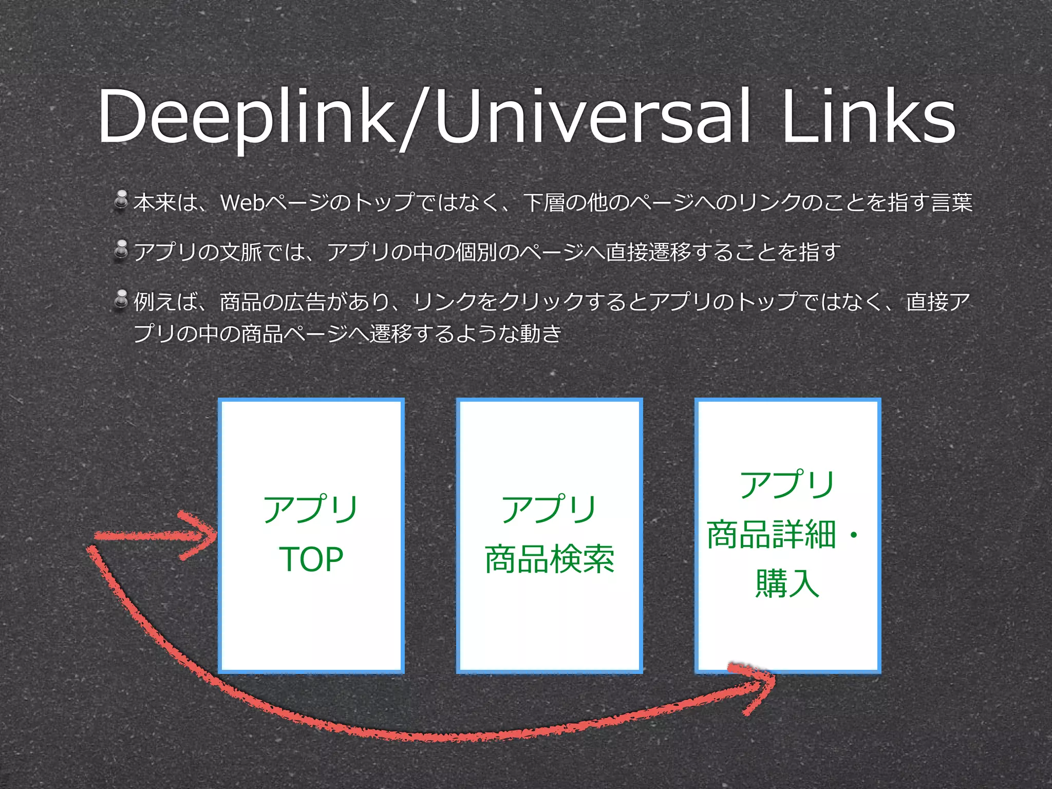 Deeplink/Universal  Links
本来は、Webページのトップではなく、下層の他のページへのリンクのことを指す⾔言葉葉  
アプリの⽂文脈では、アプリの中の個別のページへ直接遷移することを指す  
例例えば、商品の広告があり、リンクをクリックするとアプリのトップではなく、直接ア
プリの中の商品ページへ遷移するような動き
アプリ  
TOP
アプリ  
商品検索索
アプリ  
商品詳細・
購⼊入
 