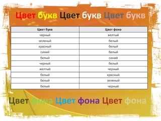 Цвет букв Цвет букв Цвет букв
• Цвет букв Цвет букв Цвет букв
Цвет фона Цвет фона Цвет фона
 