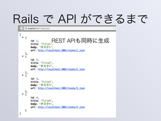 Rails で API ができるまで
REST APIも同時に生成
 