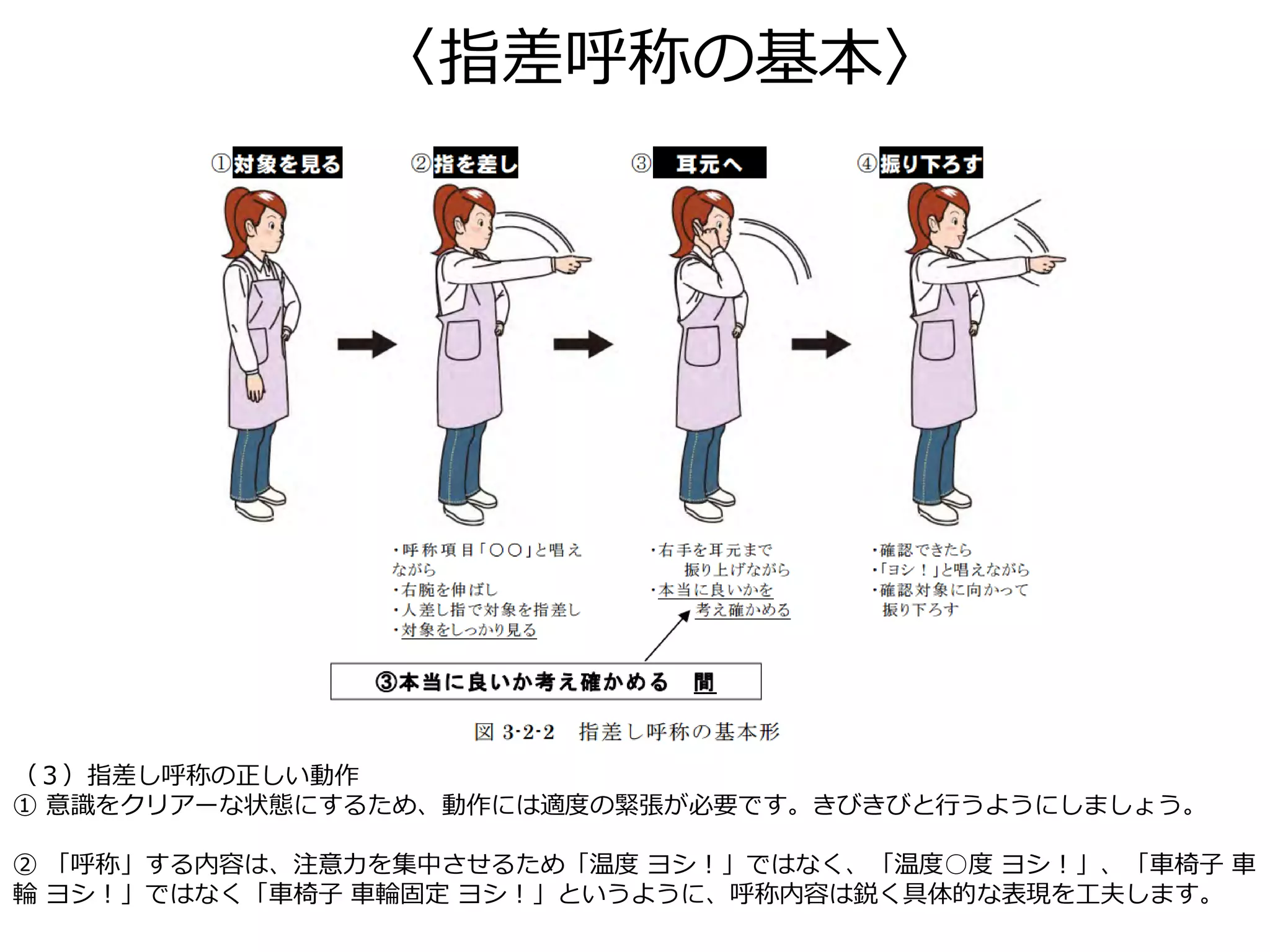 〈指差呼称の基本〉
（３）指差し呼称の正しい動作
① 意識をクリアーな状態にするため、動作には適度の緊張が必要です。きびきびと行うようにしましょう。
② 「呼称」する内容は、注意力を集中させるため「温度 ヨシ！」ではなく、「温度○度 ヨシ！」、「車椅子 車
輪 ヨシ！」ではなく「車椅子 車輪固定 ヨシ！」というように、呼称内容は鋭く具体的な表現を工夫します。
 