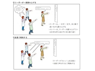 労働安全衛生 指差呼称