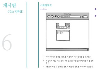 게시판
(주소록확장)
스토리보드
result.jsp
6 1. main.do에서 받아온 정보를 이용하여 게시판 내용을 표기한다.
2. 작성자와 해당 게시물의 id가 같으면 수정 및 삭제 버튼이 활성화
된다.
3. 댓글이 작성시, 입력된 정보와 회원의 정보를 main.do에 넘긴다.
 