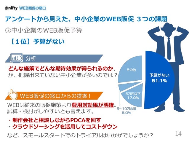 販促課題を解決するweb施策