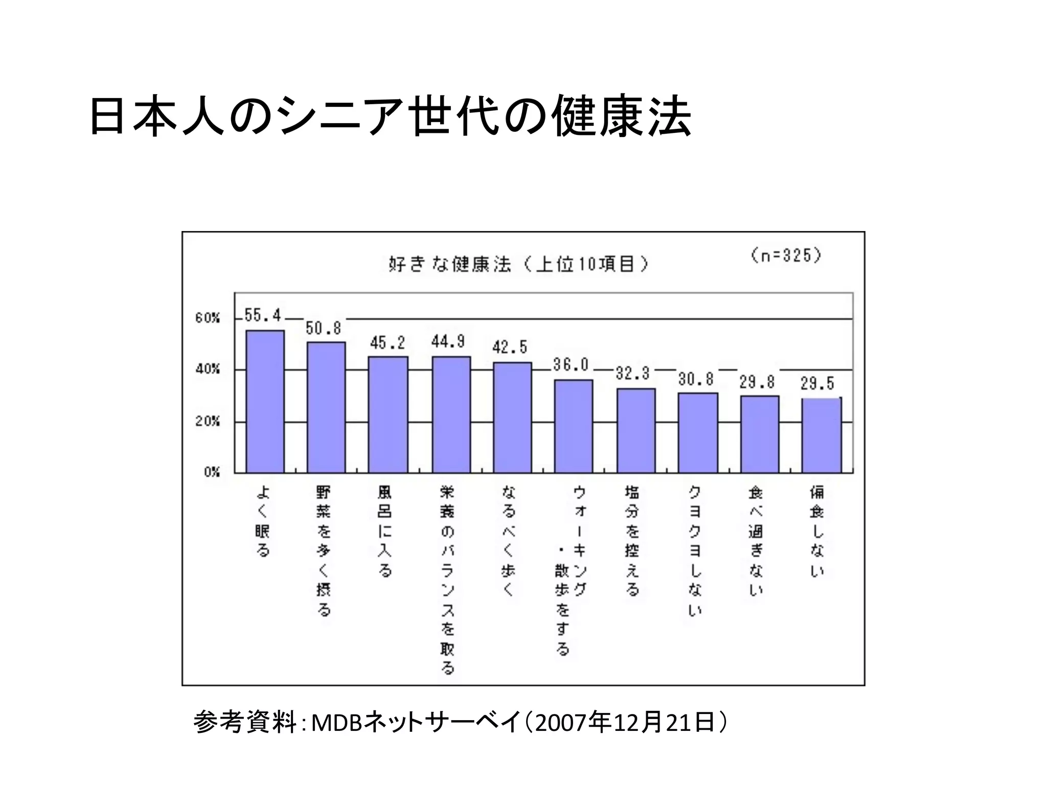 日本人のシニア世代の健康法
参考資料：MDBネットサーベイ（2007年12月21日）
 