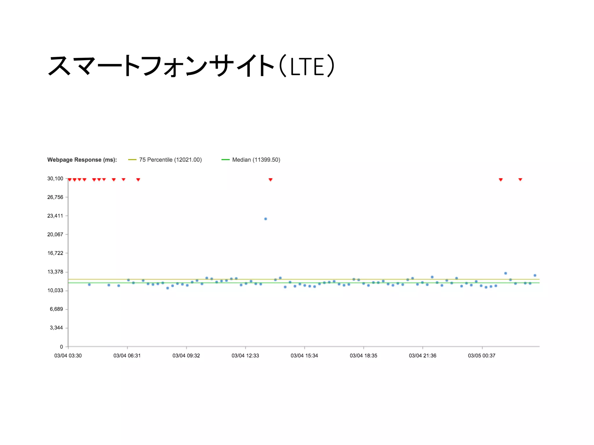 スマートフォンサイト（LTE）
 