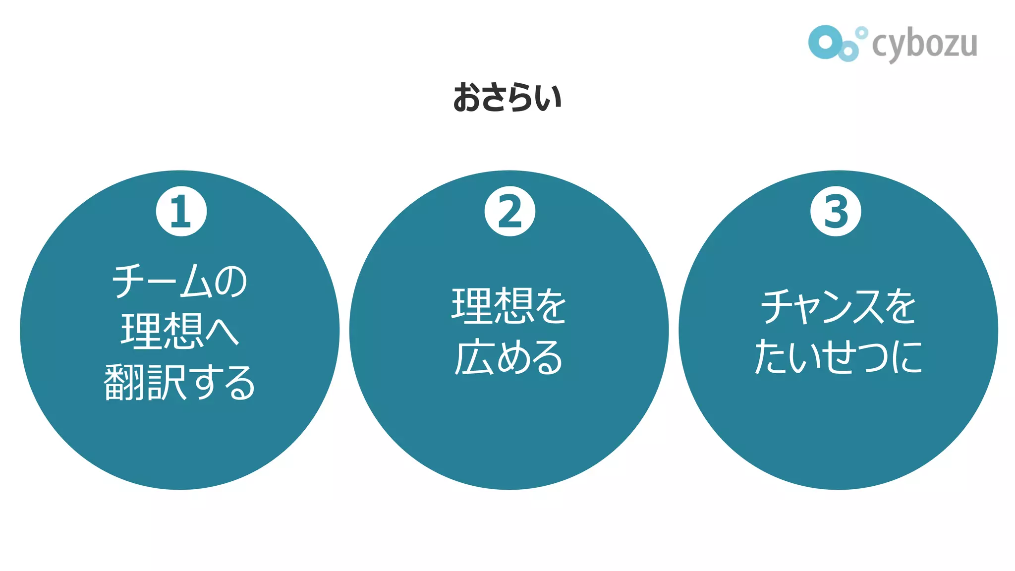 チームの
理想へ
翻訳する
理想を
広める
チャンスを
たいせつに
❶ ❷ ❸
おさらい
 