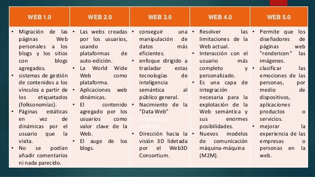 Diferencias Entre Web 1.0 2.0 3.0 Y 4.0