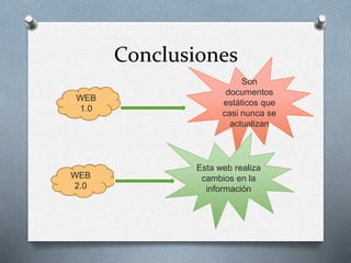 Conclusiones
WEB
1.0
WEB
2.0
Son
documentos
estáticos que
casi nunca se
actualizan
Esta web realiza
cambios en la
información
 