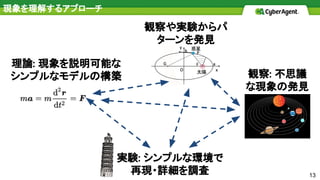 現象を理解するアプローチ
13
観察: 不思議
な現象の発見
観察や実験からパ
ターンを発見
理論: 現象を説明可能な
シンプルなモデルの構築
実験: シンプルな環境で
再現・詳細を調査
 