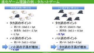 進化ゲーム理論の例 タカハトゲーム
• タカ派のポイント
– 対ハト
– 対タカ
• ハト派のポイント
– 対ハト
– 対タカ
0.5pt
タカ派が多い時
ハト派の子孫が増加
ハト派が多い時
• タカ派のポイント
– 対ハト
– 対タカ
8.7pt
• ハト派のポイント
– 対ハト
– 対タカタカ派の子孫が増加
 