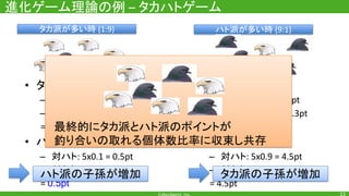 進化ゲーム理論の例 タカハトゲーム
• タカ派のポイント
– 対ハト
– 対タカ
• ハト派のポイント
– 対ハト
– 対タカ
0.5pt
タカ派が多い時
ハト派の子孫が増加
ハト派が多い時
• タカ派のポイント
– 対ハト
– 対タカ
8.7pt
• ハト派のポイント
– 対ハト
– 対タカタカ派の子孫が増加
最終的にタカ派とハト派のポイントが
釣り合いの取れる個体数比率に収束し共存
 