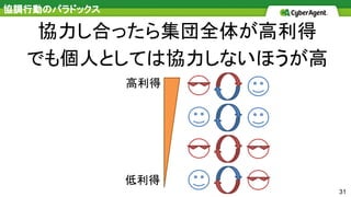 31
協力し合ったら集団全体が高利得
でも個人としては協力しないほうが高
協調行動のパラドックス
高利得
低利得
 