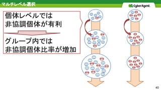 40
マルチレベル選択
個体レベルでは
非協調個体が有利
グループ内では
非協調個体比率が増加
 