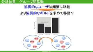 分析結果 グループ間移動
協調的なユーザは頻繁に移動
より協調的なギルドを求めて移動？
 