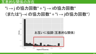 互恵的な関係の存在
→ の協力回数 → の協力回数
（または → の協力回数 → の協力回数 ）
お互いに協調（互恵的な関係）
 