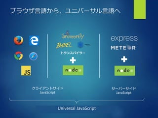 ブラウザ言語から、ユニバーサル言語へ
クライアントサイド
JavaScript
トランスパイラー
サーバーサイド
JavaScript
Universal JavaScript
 