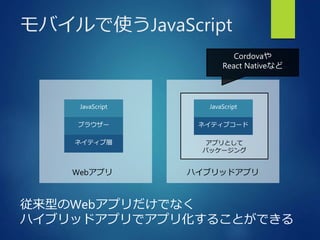 モバイルで使うJavaScript
ネイティブ層
ブラウザー
JavaScript
Webアプリ
ネイティブコード
JavaScript
ハイブリッドアプリ
アプリとして
パッケージング
従来型のWebアプリだけでなく
ハイブリッドアプリでアプリ化することができる
Cordovaや
React Nativeなど
 
