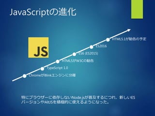 JavaScriptの進化
HTML5がW3Cの勧告
TypeScript 1.0
HTML5.1が勧告の予定
ES2016
ES6 (ES2015)
ChromeがBlinkエンジンに分離
特にブラウザーに依存しないNode.jsが普及するにつれ、新しいES
バージョンやAltJSを積極的に使えるようになった。
 