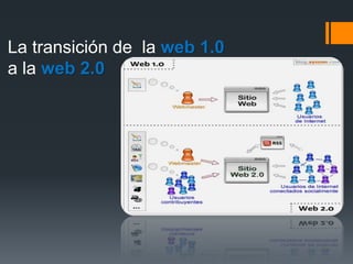 La transición de la web 1.0
a la web 2.0
 