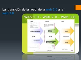 La transición de la web: de la web 2.0 a la
web 3.0
 