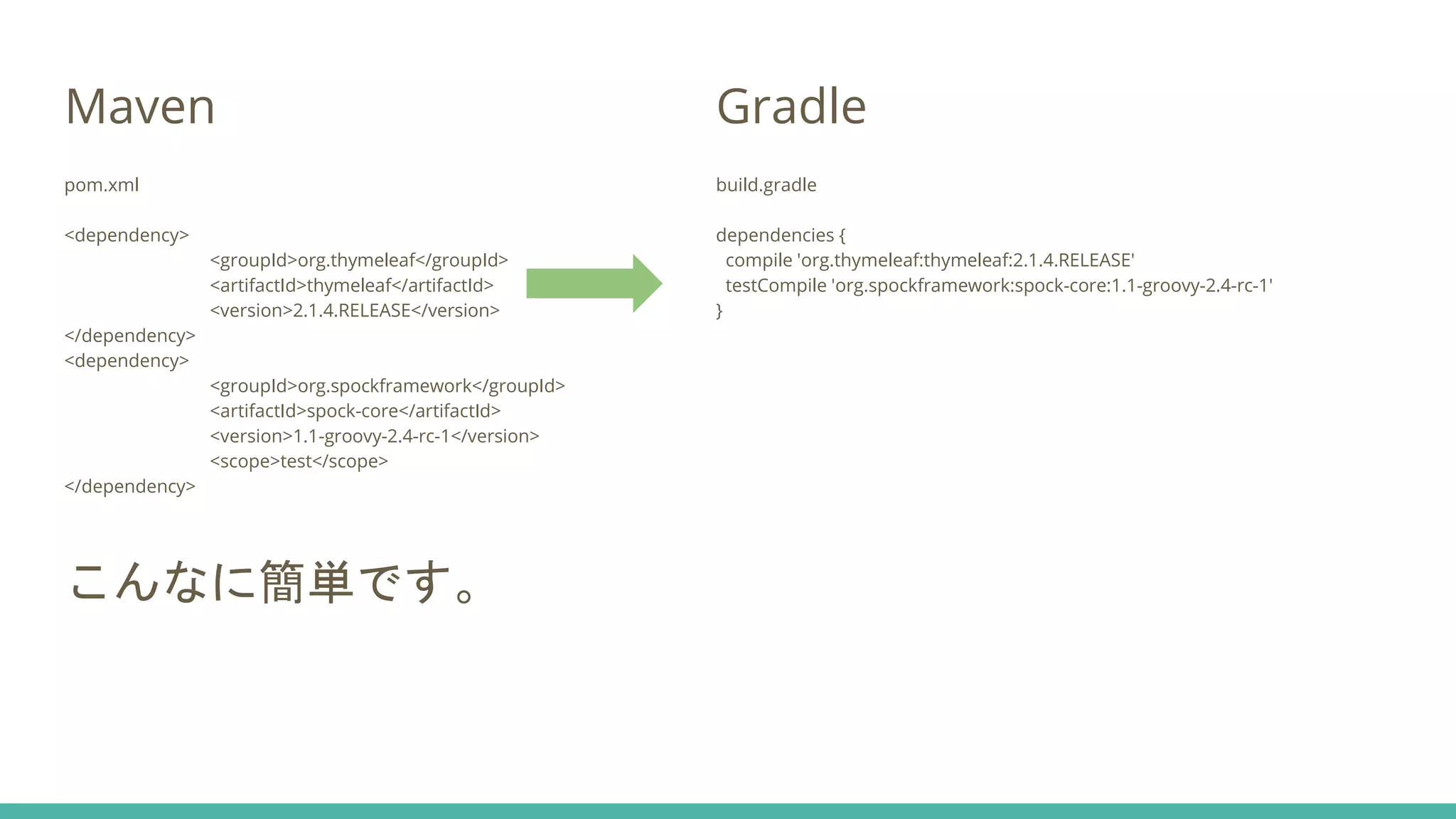 Maven
pom.xml
<dependency>
<groupId>org.thymeleaf</groupId>
<artifactId>thymeleaf</artifactId>
<version>2.1.4.RELEASE</version>
</dependency>
<dependency>
<groupId>org.spockframework</groupId>
<artifactId>spock-core</artifactId>
<version>1.1-groovy-2.4-rc-1</version>
<scope>test</scope>
</dependency>
こんなに簡単です。
Gradle
build.gradle
dependencies {
compile 'org.thymeleaf:thymeleaf:2.1.4.RELEASE'
testCompile 'org.spockframework:spock-core:1.1-groovy-2.4-rc-1'
}
 