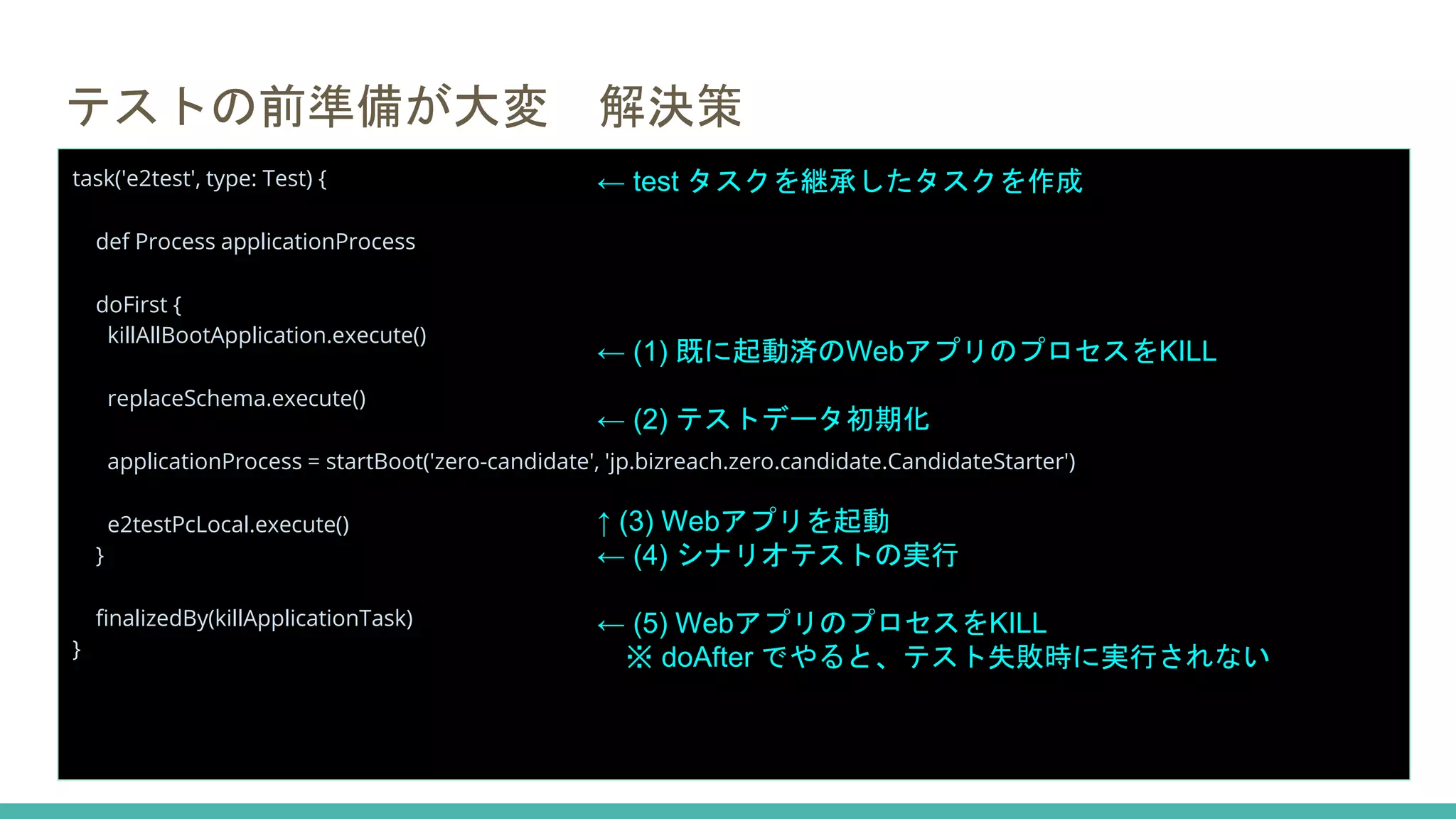 テストの前準備が大変 解決策
task('e2test', type: Test) {
def Process applicationProcess
doFirst {
killAllBootApplication.execute()
replaceSchema.execute()
applicationProcess = startBoot('zero-candidate', 'jp.bizreach.zero.candidate.CandidateStarter')
e2testPcLocal.execute()
}
finalizedBy(killApplicationTask)
}
← test タスクを継承したタスクを作成
← (1) 既に起動済のWebアプリのプロセスをKILL
← (2) テストデータ初期化
↑ (3) Webアプリを起動
← (4) シナリオテストの実行
← (5) WebアプリのプロセスをKILL
※ doAfter でやると、テスト失敗時に実行されない
 