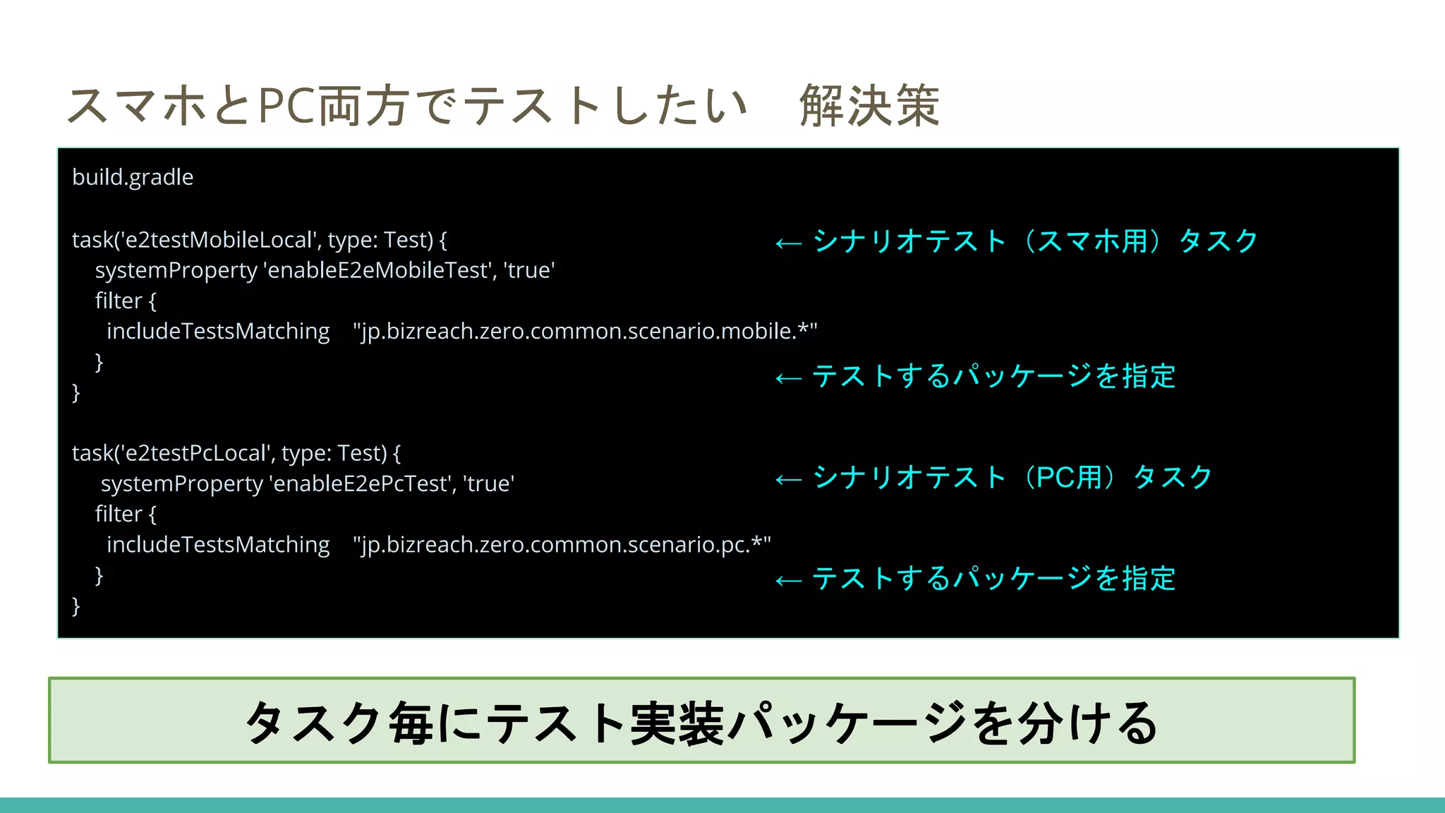 スマホとPC両方でテストしたい 解決策
build.gradle
task('e2testMobileLocal', type: Test) {
systemProperty 'enableE2eMobileTest', 'true'
filter {
includeTestsMatching "jp.bizreach.zero.common.scenario.mobile.*"
}
}
task('e2testPcLocal', type: Test) {
systemProperty 'enableE2ePcTest', 'true'
filter {
includeTestsMatching "jp.bizreach.zero.common.scenario.pc.*"
}
}
← シナリオテスト（スマホ用）タスク
← テストするパッケージを指定
← シナリオテスト（PC用）タスク
← テストするパッケージを指定
タスク毎にテスト実装パッケージを分ける
 