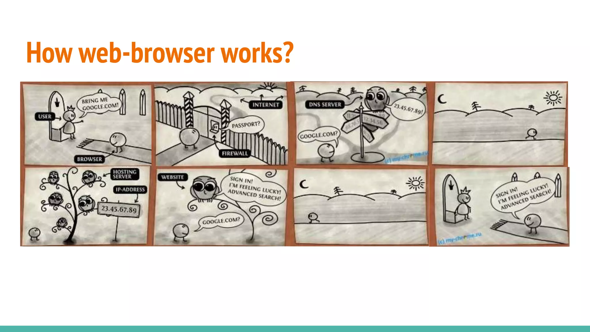 How web-browser works?
 